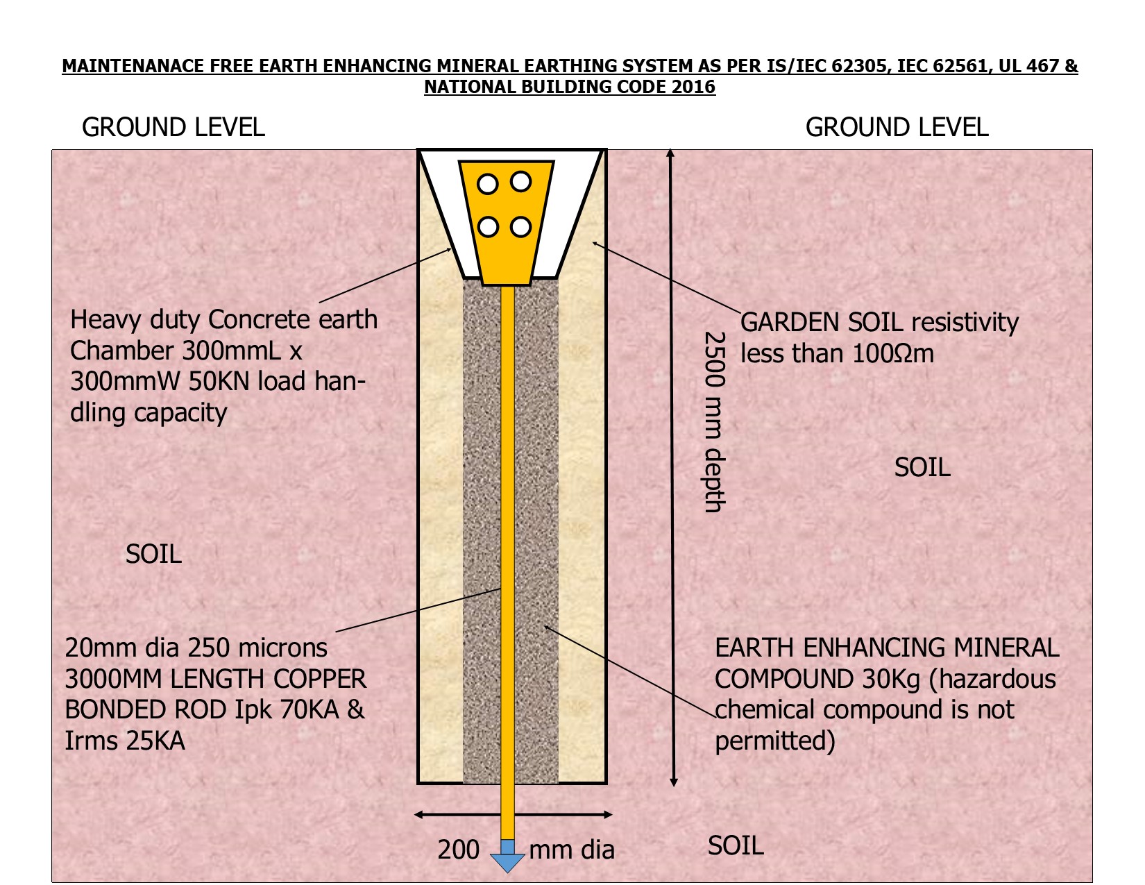 <span  class="uc_style_uc_tiles_grid_image_elementor_uc_items_attribute_title" style="color:#ffffff;">earthing 006</span>